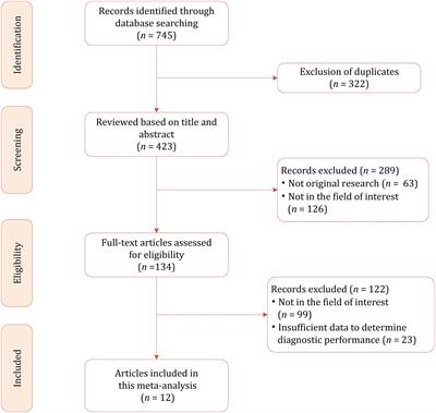 Comparison of O-RADS with the ADNEX model and IOTA SR for risk stratification of adnexal lesions: a systematic review and meta-analysis